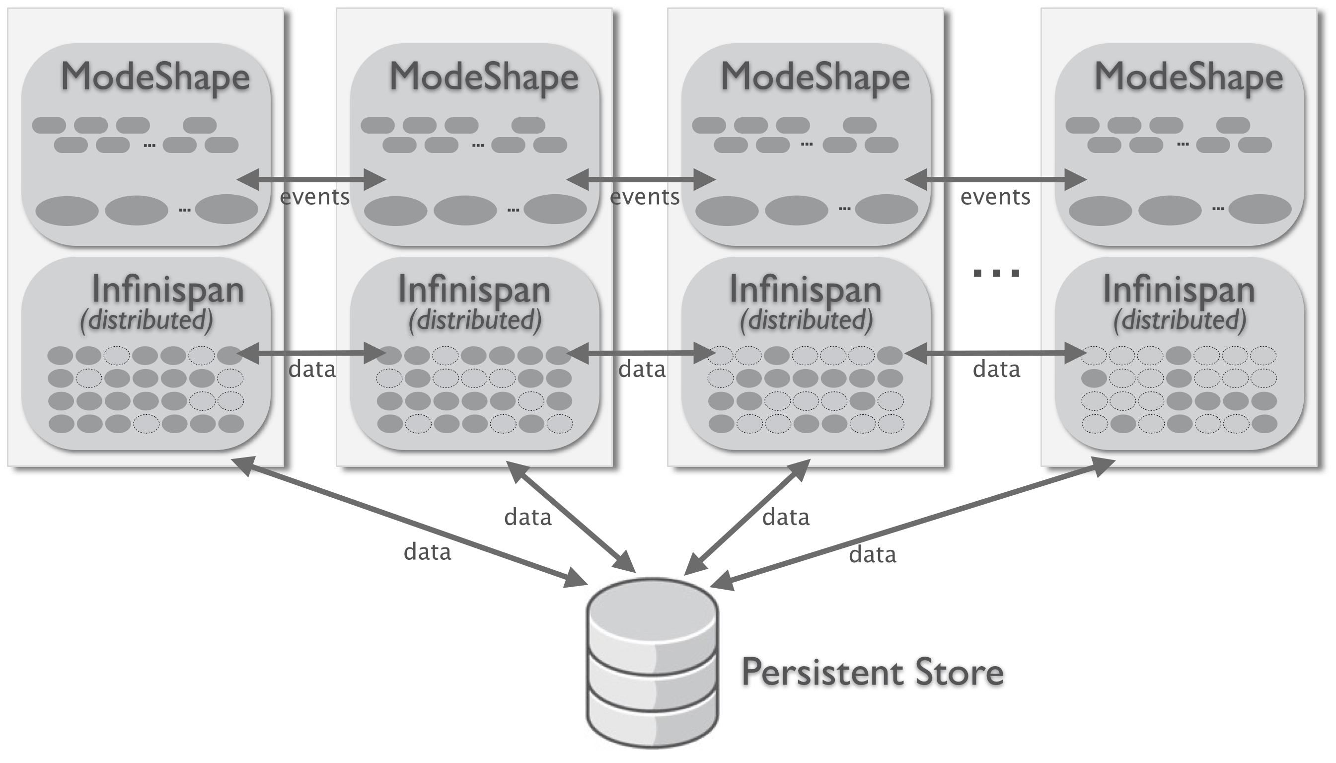 images/author/download/attachments/78906841/Distributed Topology with Persistent Storage.png